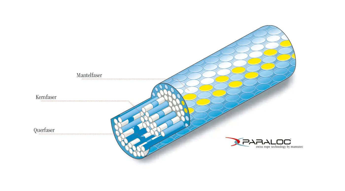 Paraloc Konstruktion Grafik