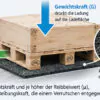 Antirutschmatte Matte