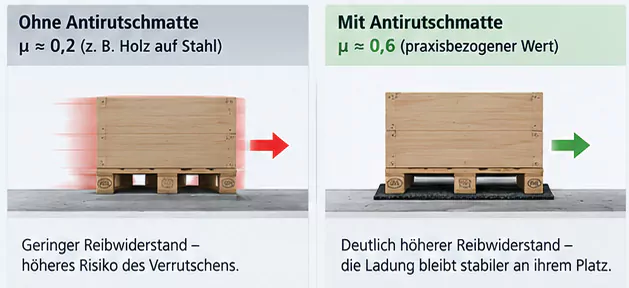 Antirutschmatte Matte