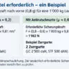 Antirutschmatte Matte