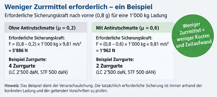 Antirutschmatte Matte